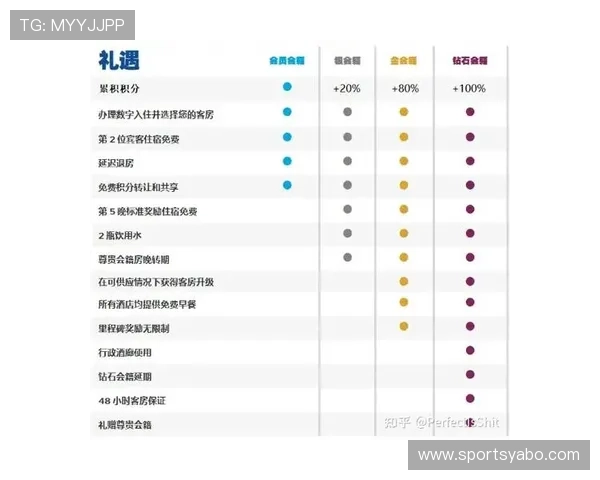 亚博YaBo集团会员注册成功后可以获得哪些权益，全面解析会员权益内容