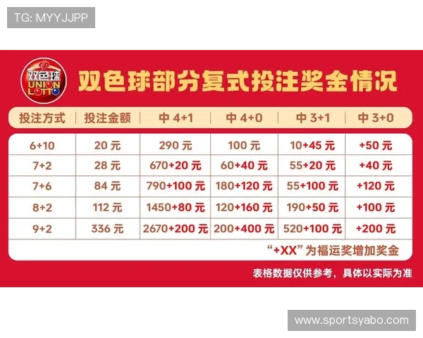 深入介绍福彩快3游戏规则及投注技巧提升你的中奖几率